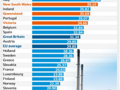 IRR保守可達(dá)20%以上！戶儲的突破式降維打法：單純賣貨→能源運營